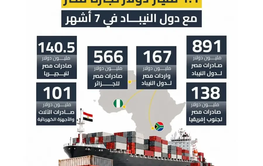 التبادل التجاري بين مصر ودول النيباد